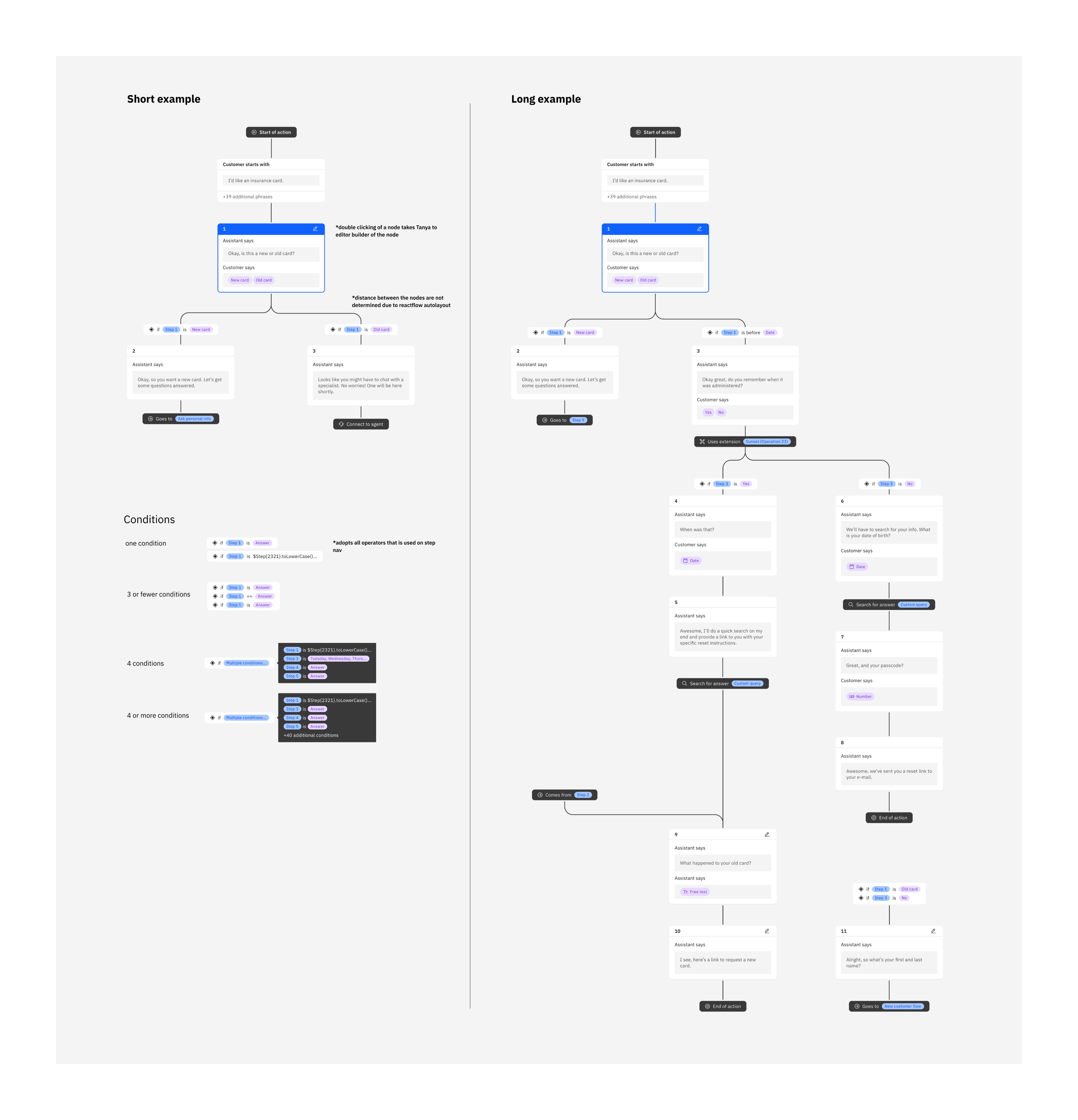 Defining the logic and conditions of each block