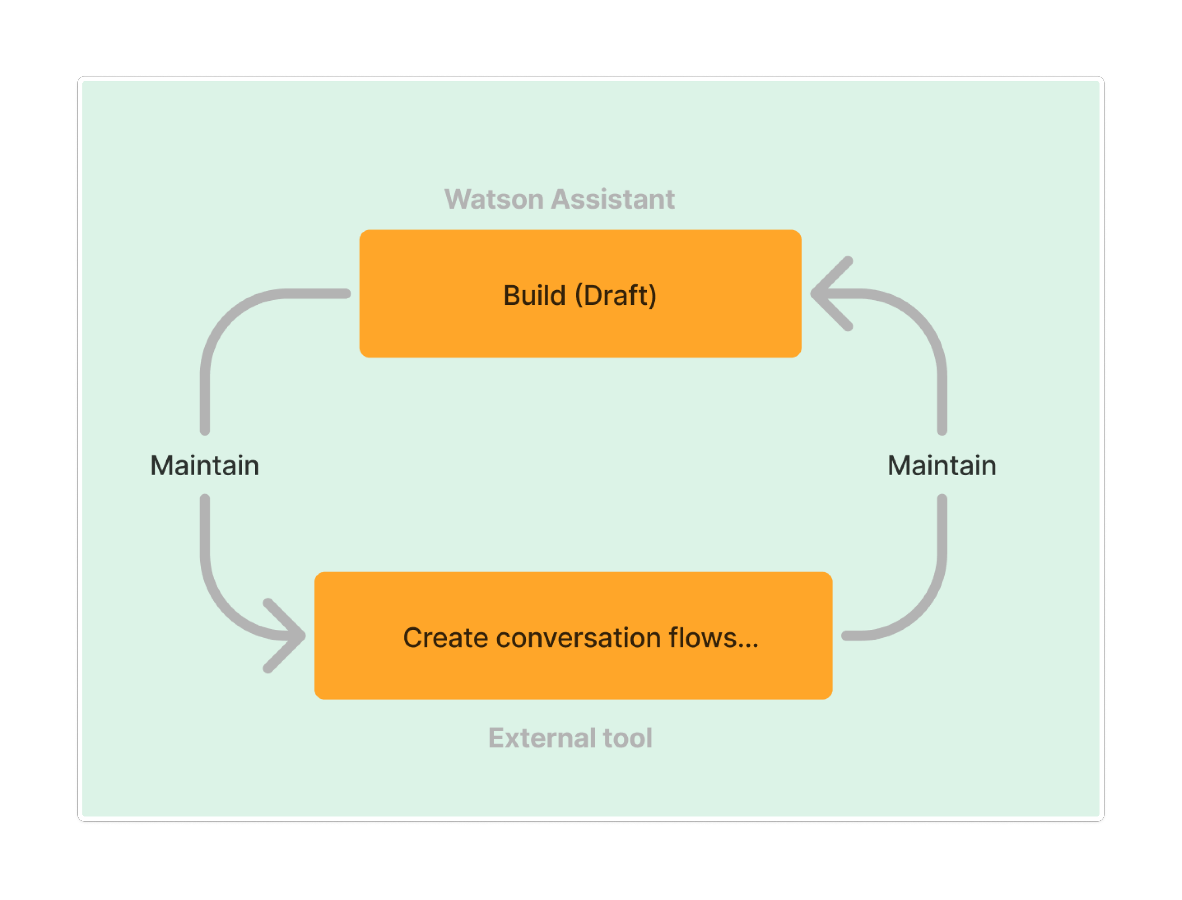 Research journey diagram